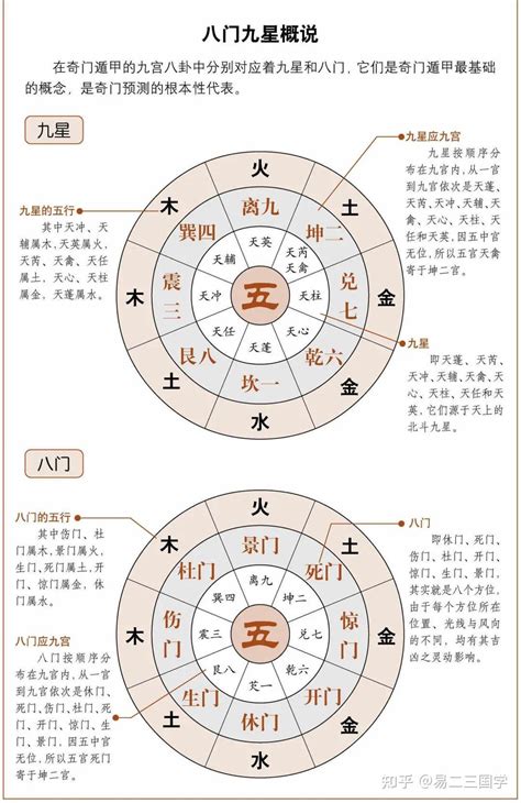 壬水丁火|奇门遁甲